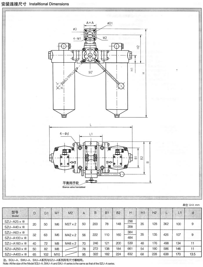 SZU-A、SQU-A、SWU-A、SXU-A系列雙筒回油過濾器 1.jpg